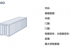 40尺柜海運集裝箱尺寸規格,40尺集裝